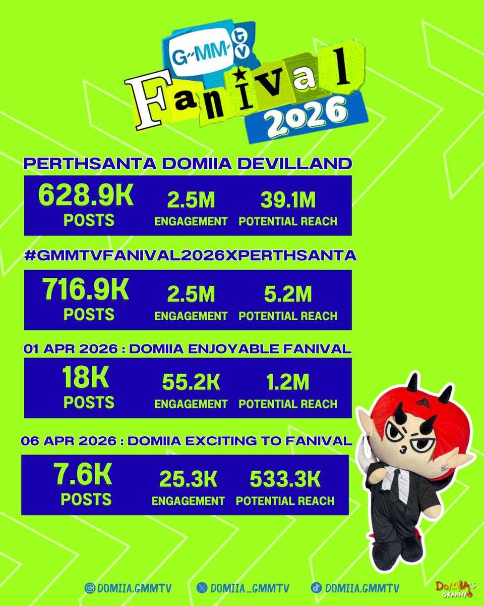 DOMIIA 's GRANNY th tweet media