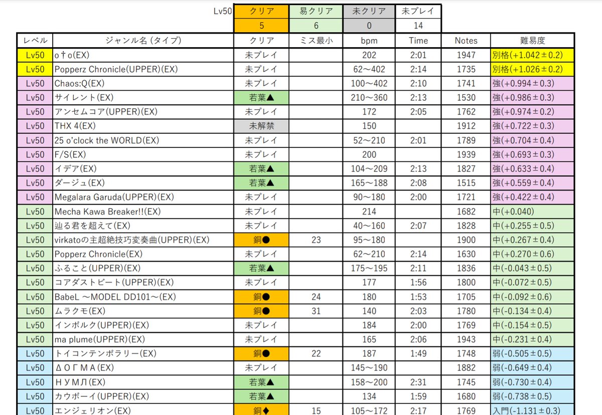 LIU.@とぐろあに tweet media