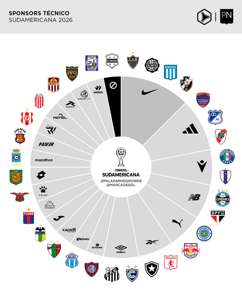 🏆👕 Sponsors técnico | CONMEBOL #Sudamericana 2026

(ft. <a href="/marcadegol/">Marca de Gol</a>)