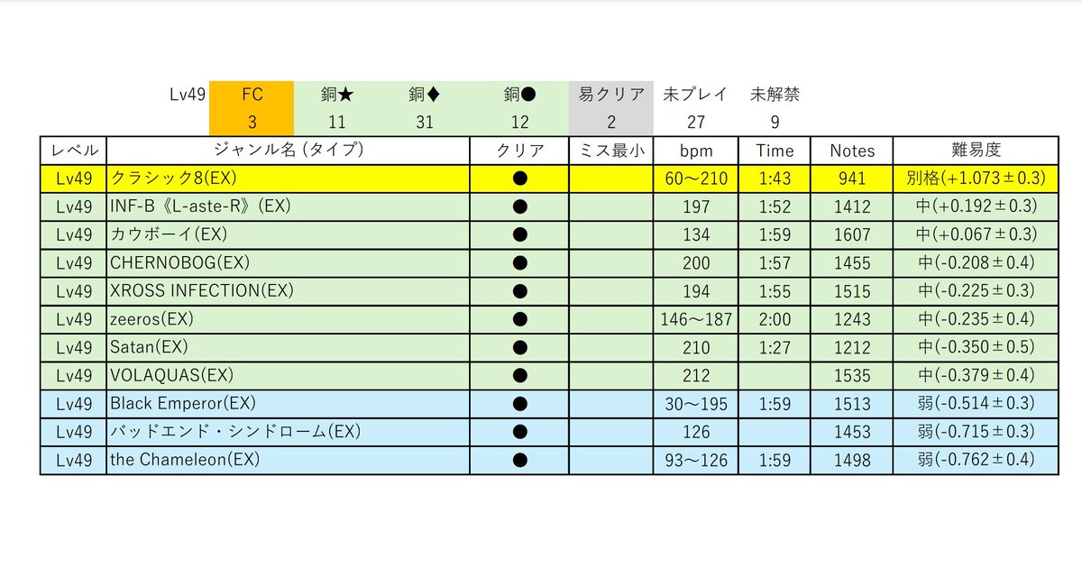 LIU.@とぐろあに tweet media