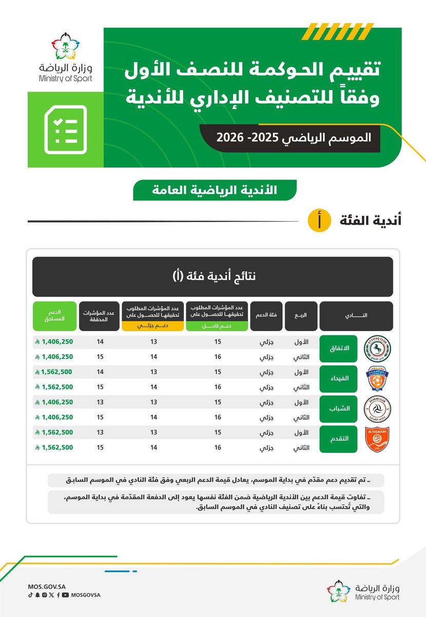 صحيفة المجلس الرياضي tweet media