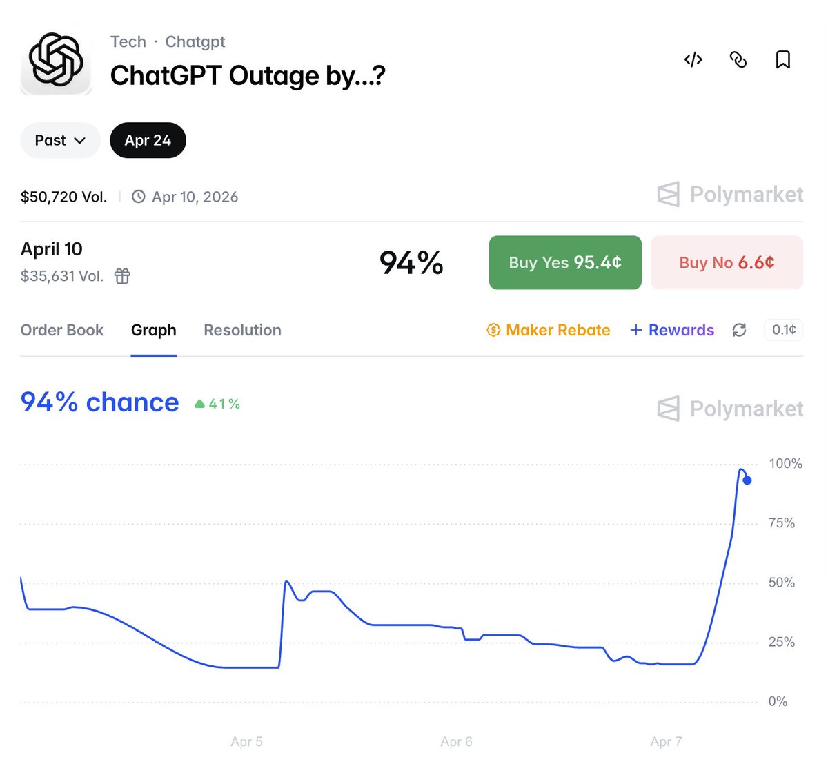 Polymarket tweet media