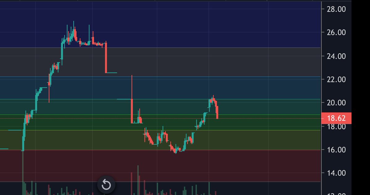 Borsa rehberi tweet media