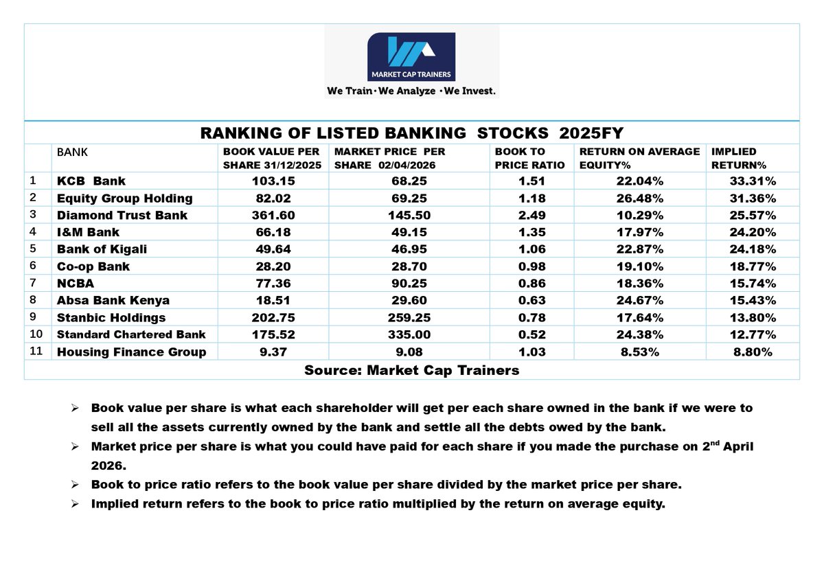 Market Cap Trainers tweet media