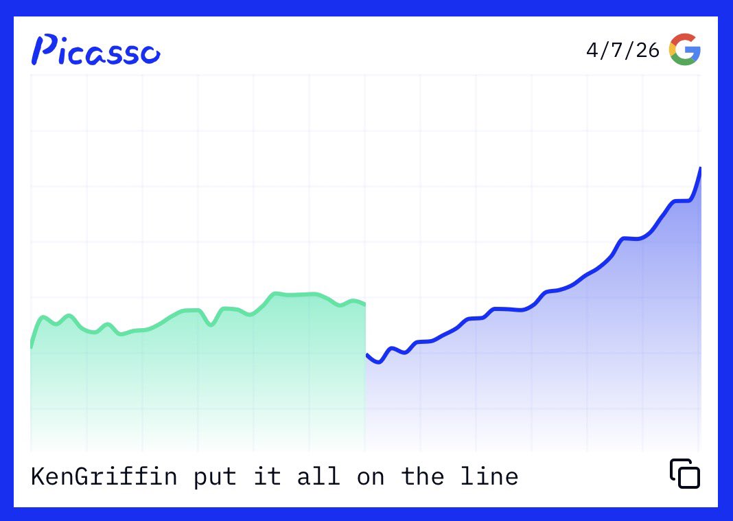 Picasso Markets tweet media