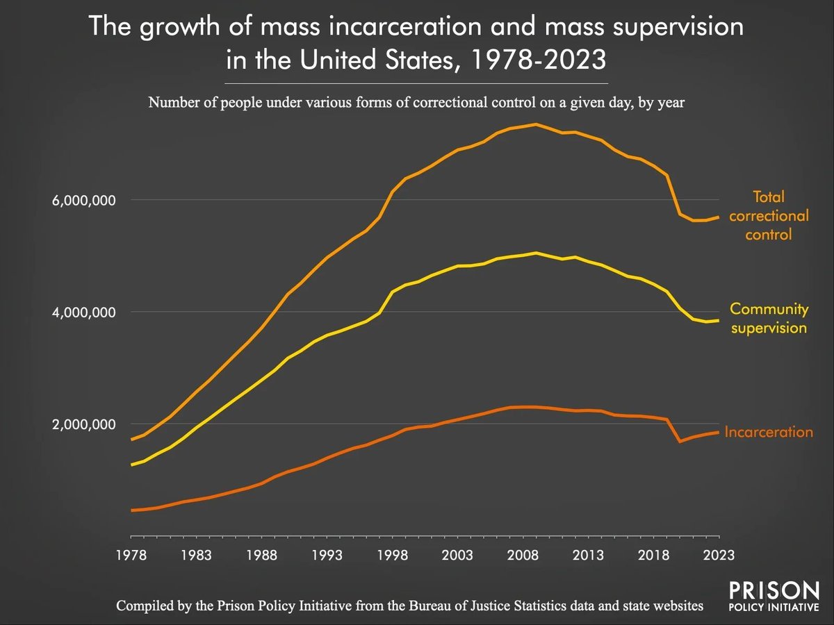 Prison Policy Initiative tweet media