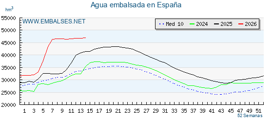 Embalses.net tweet media