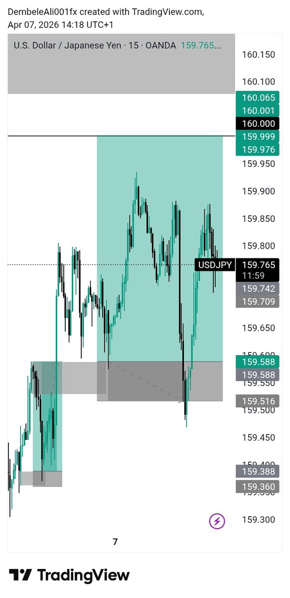 DEMBELEALI FX 🎯💯📊 tweet media