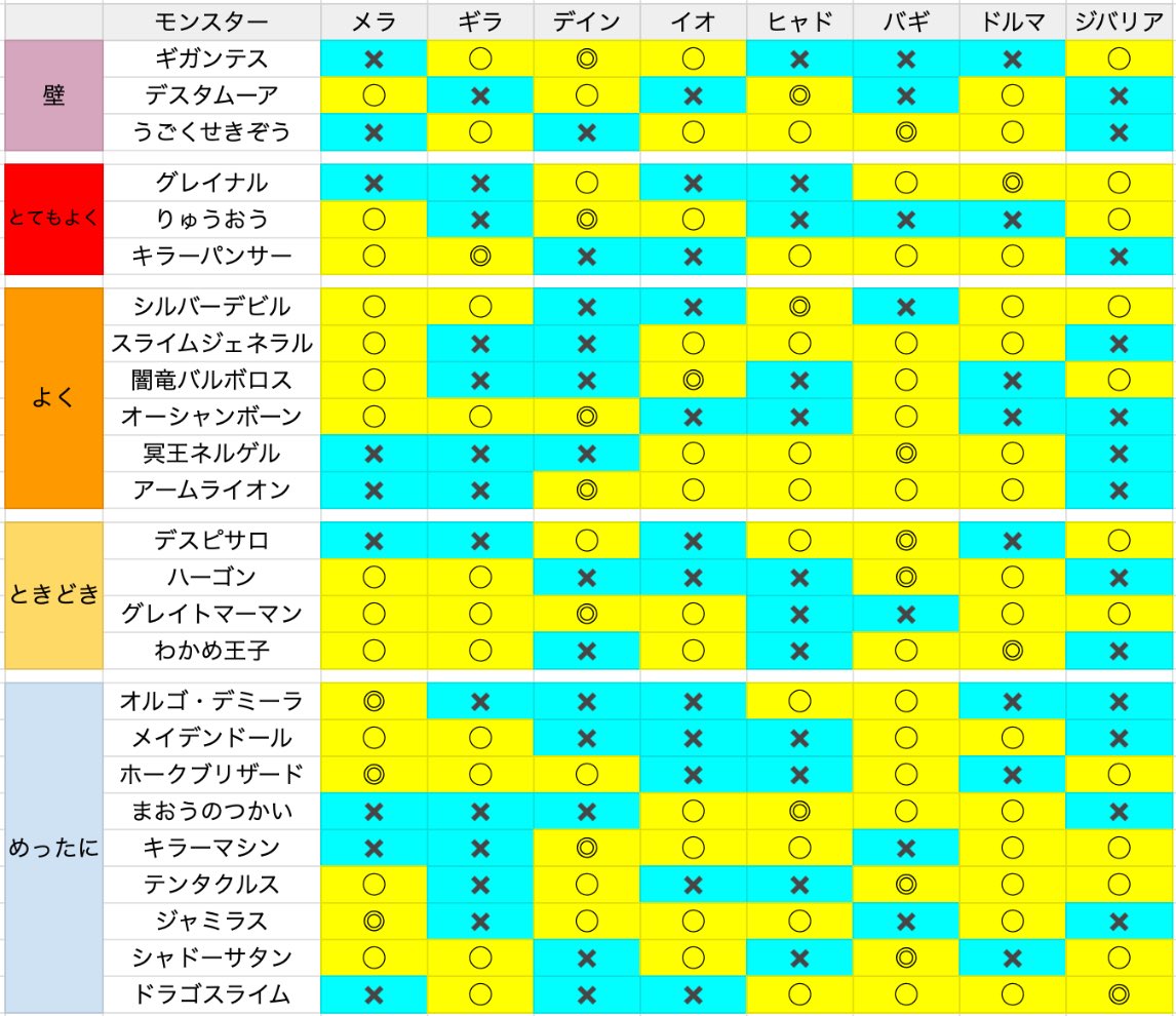 ケンシロウ@ファンキーズGAME(YouTube) tweet media