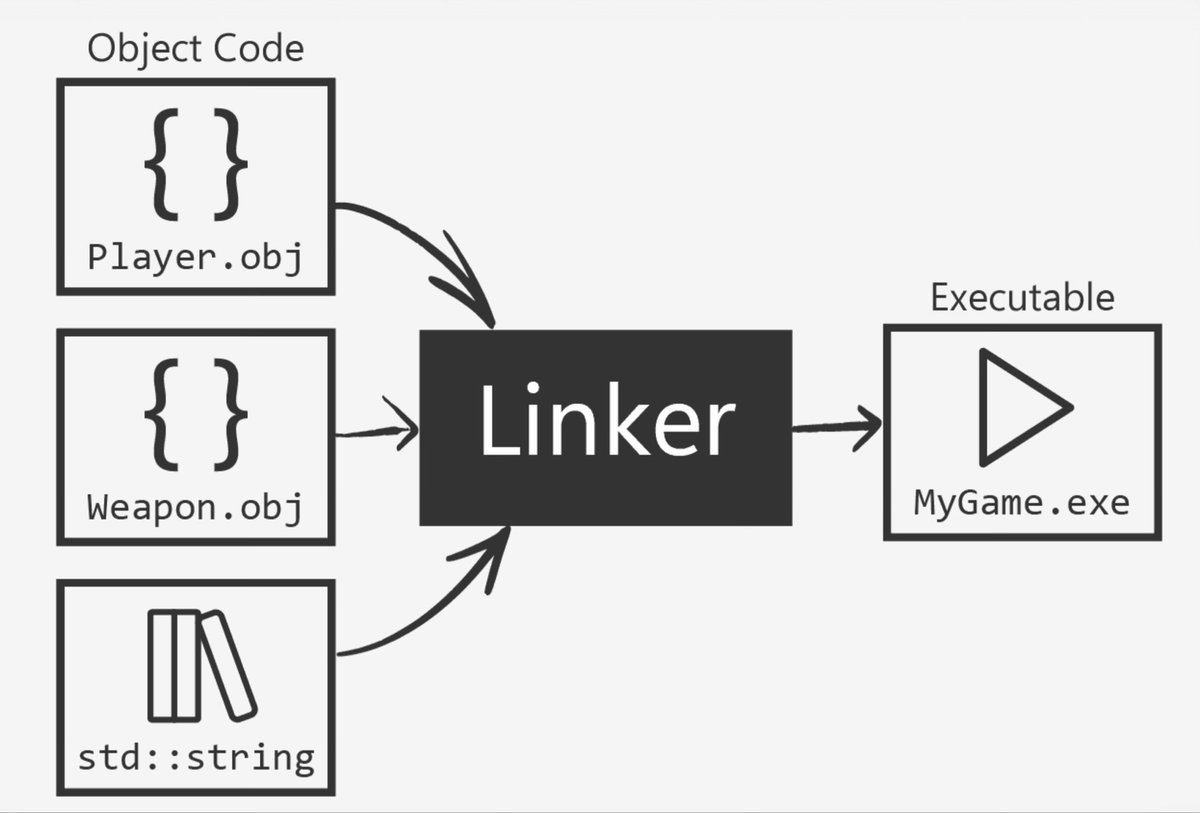 Daniel Lemire tweet media