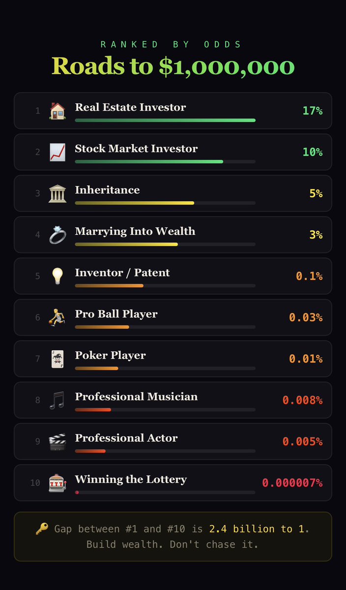 Grant Cardone tweet media