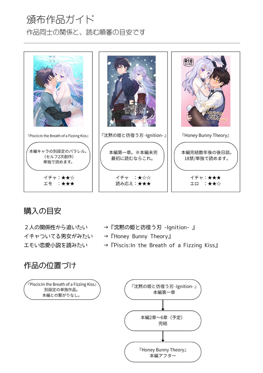 萌ヶ原 炒芽_文学フリマく-21 tweet media