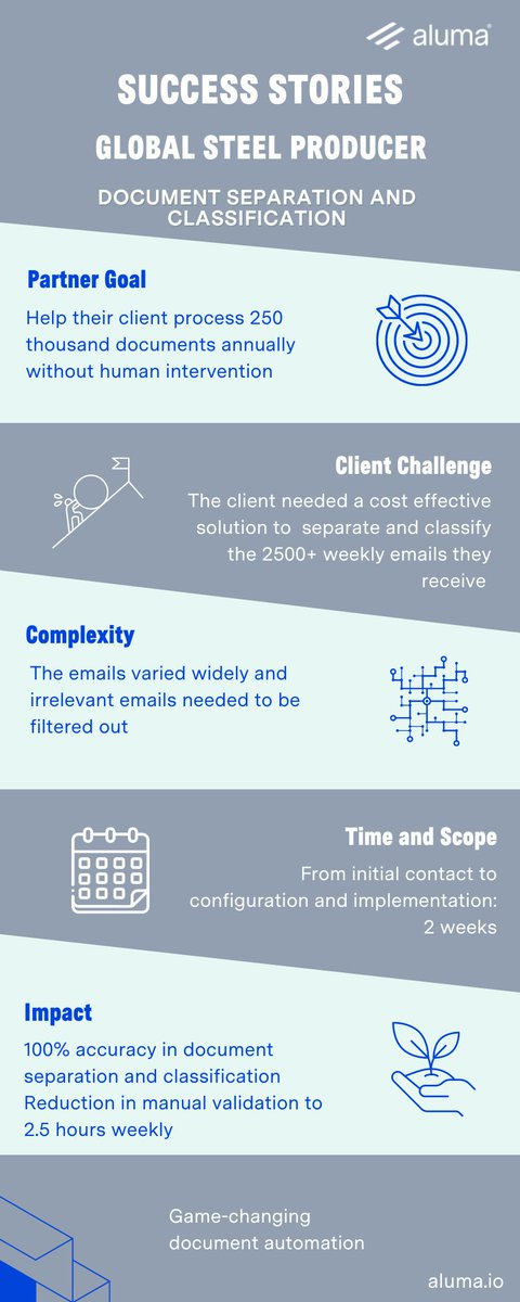 aluma.io tweet media