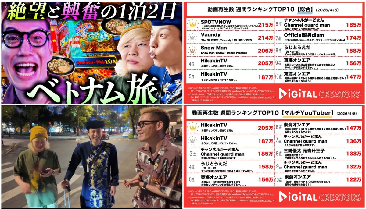 GG Snap Summaries tweet media