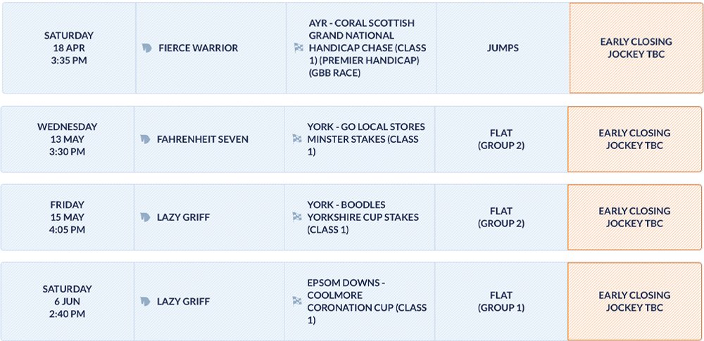 Middleham Park Racing tweet media
