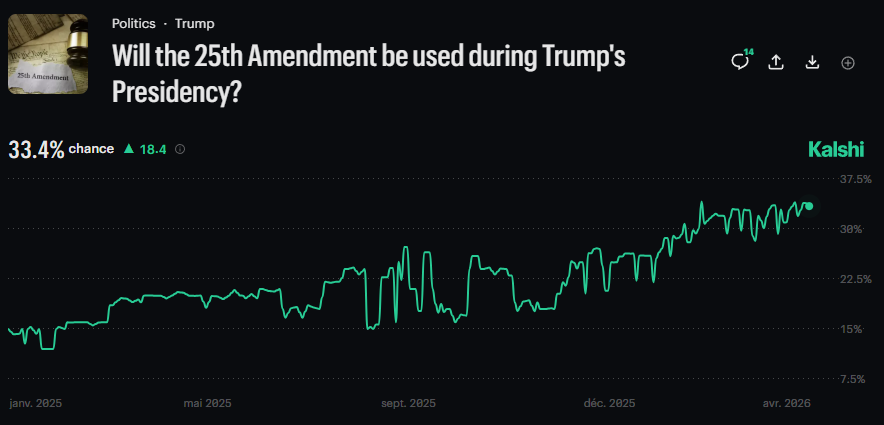 *Walter Bloomberg tweet media