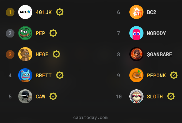 Capitoday tweet media