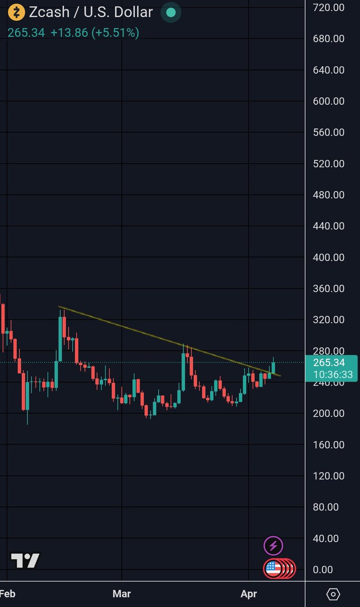 WIZZ🥷 ( beware scammers ) tweet media