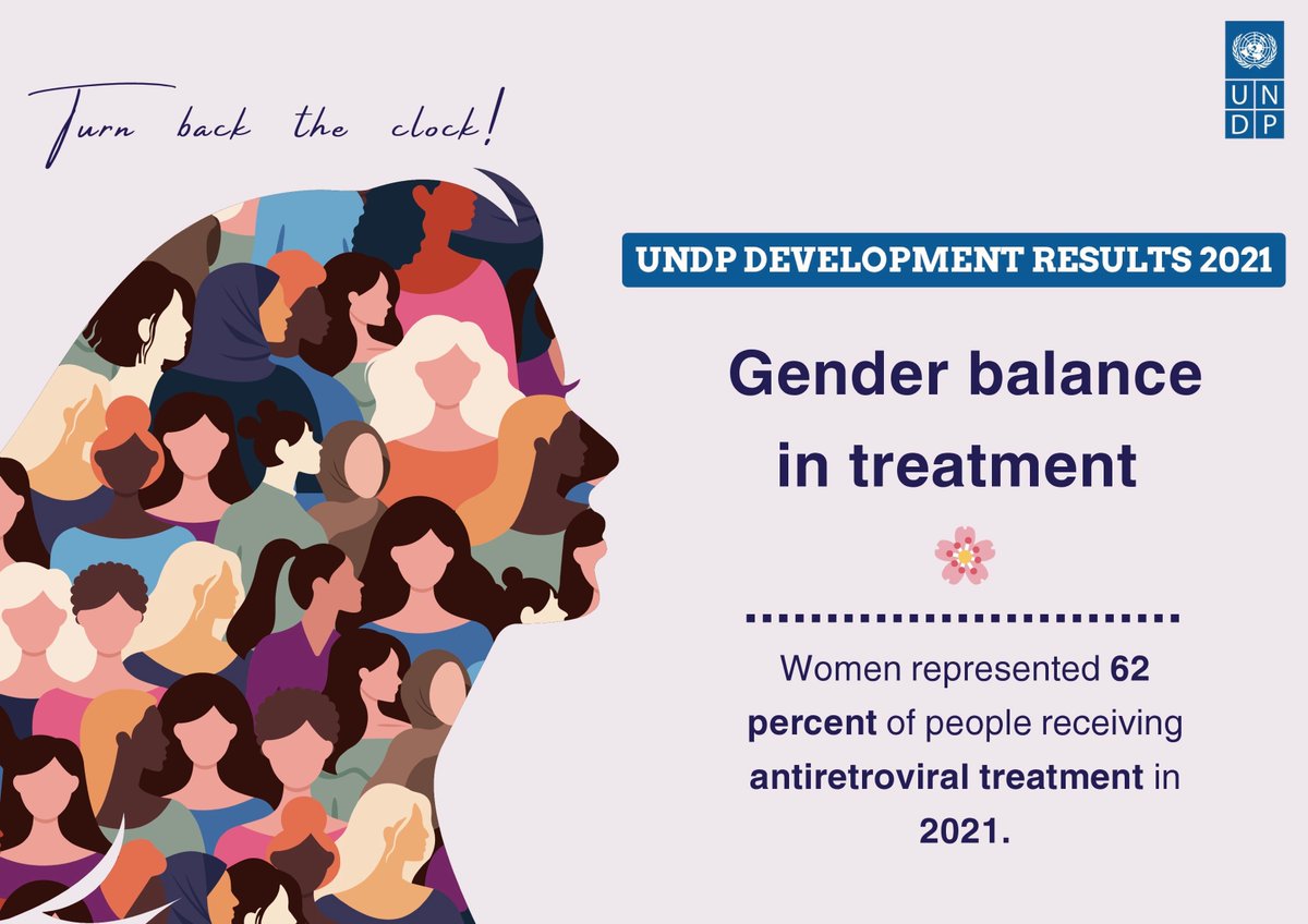 UNDPZimbabwe's tweet photo. ⏮️ Turn Back The Clock!
As part of our look back at UNDP development results achieved with partners, here’s one important result from 2021: 62% of people receiving antiretroviral treatment were women. 💊👩🏽🌍
Progress worth remembering. ⚖️
#TurnBackTheClock #GenderEquality #EndHIV #SDGs