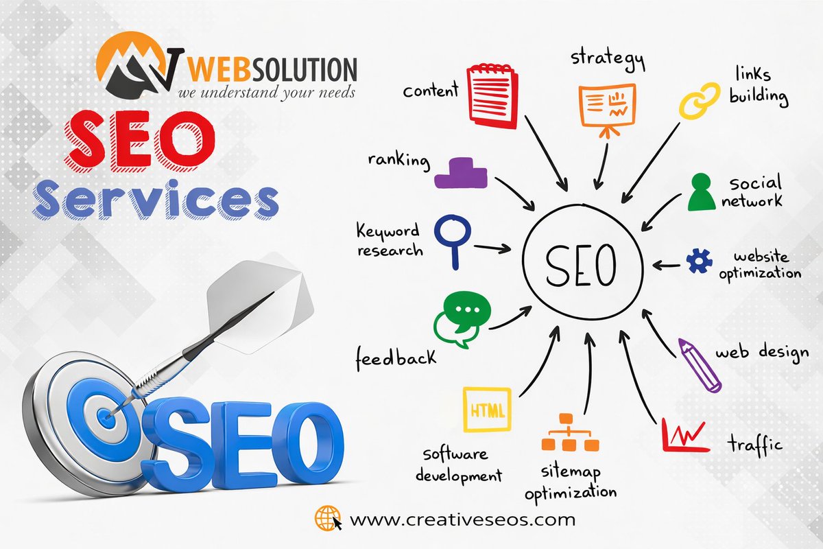 MVWEBSOLUTION's tweet image. Best SEO Services Agency
A best SEO services agency helps businesses improve online visibility, increase website traffic, and rank higher on search engines.
mvwebsolution.com/services/searc…
#digitalmarketing #emailmarketing #internetmarketing #seo #webdevelopment #webdesign
