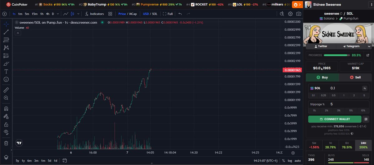Sidnee Sweenee tweet media