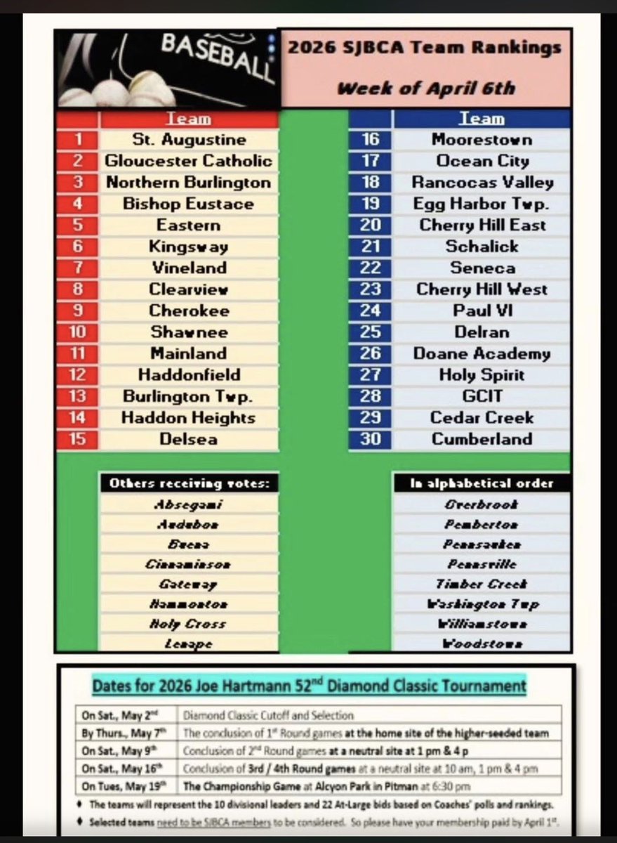 South Jersey Baseball Coaches Assocation tweet media