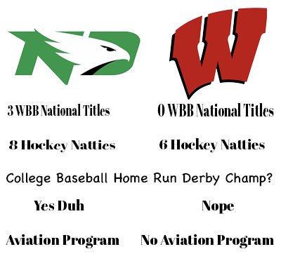 CSG NoDak tweet media