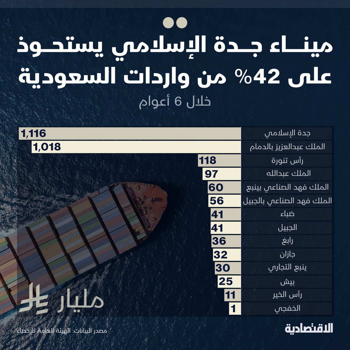 صحيفة الاقتصادية tweet media