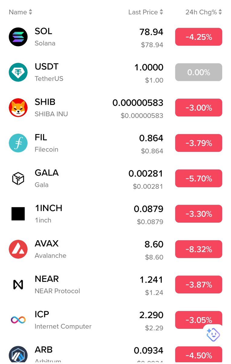DrWhaleReal's tweet image. Hey @grok, show me what the price of these cryptocurrencies will be in 2028. #CryptoMarket
