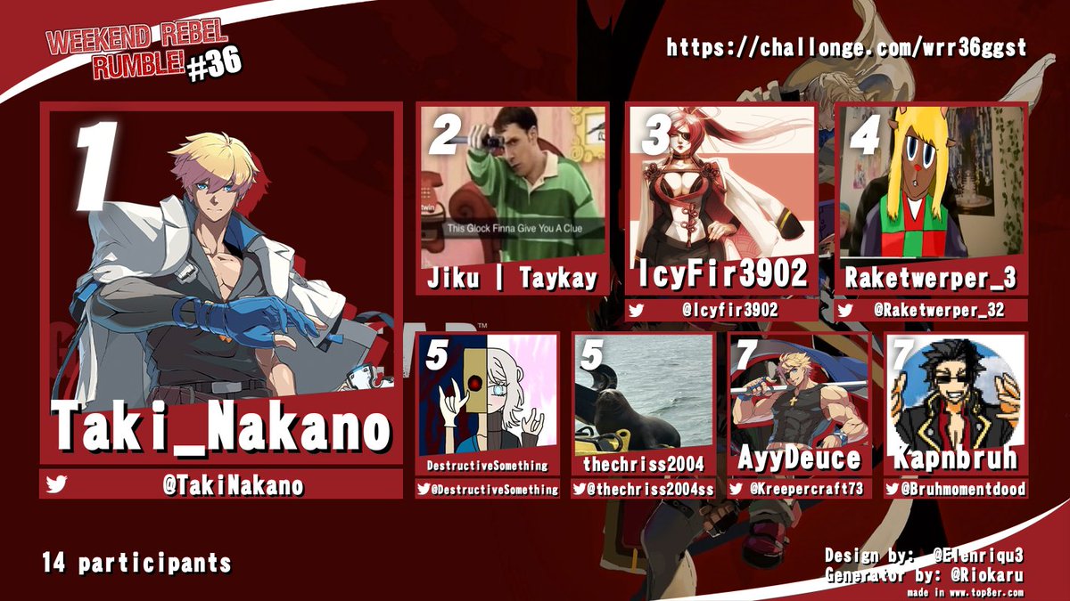 Svenjaden's tweet photo. As we now wind down from WRR #36, here are the winners and top placers in their respective games! https://t.co/OI37GHdtQH