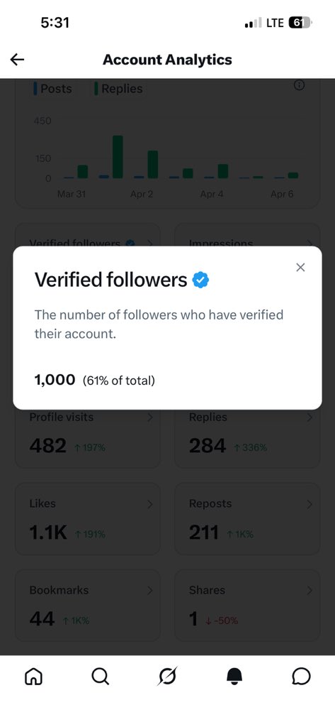 Ofori34481162's tweet photo. "Hit 1K followers and celebrating with some delicious local food! π Huge thanks to everyone for the support. Feeling grateful and ready for more! πππππ©΅
What's your favorite local dish?
Let me know in the comments! #1kcelebration #LocalFood #GhanaianFood #TwitterMilestone #Grateful"