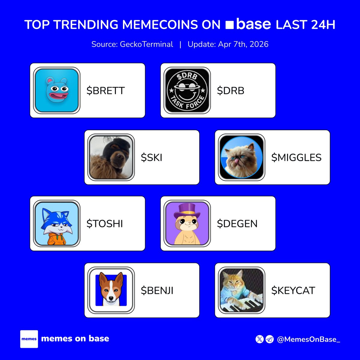 Memes on Base tweet media