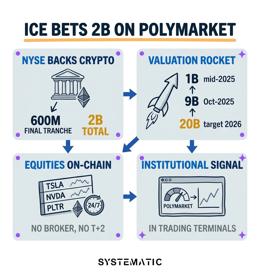 Systematic Ventures tweet media