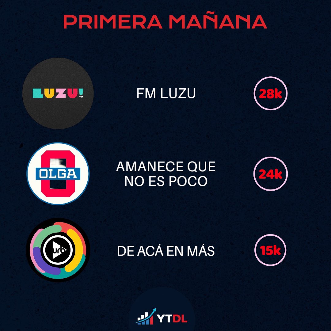 Data Labs 📈📉 tweet media