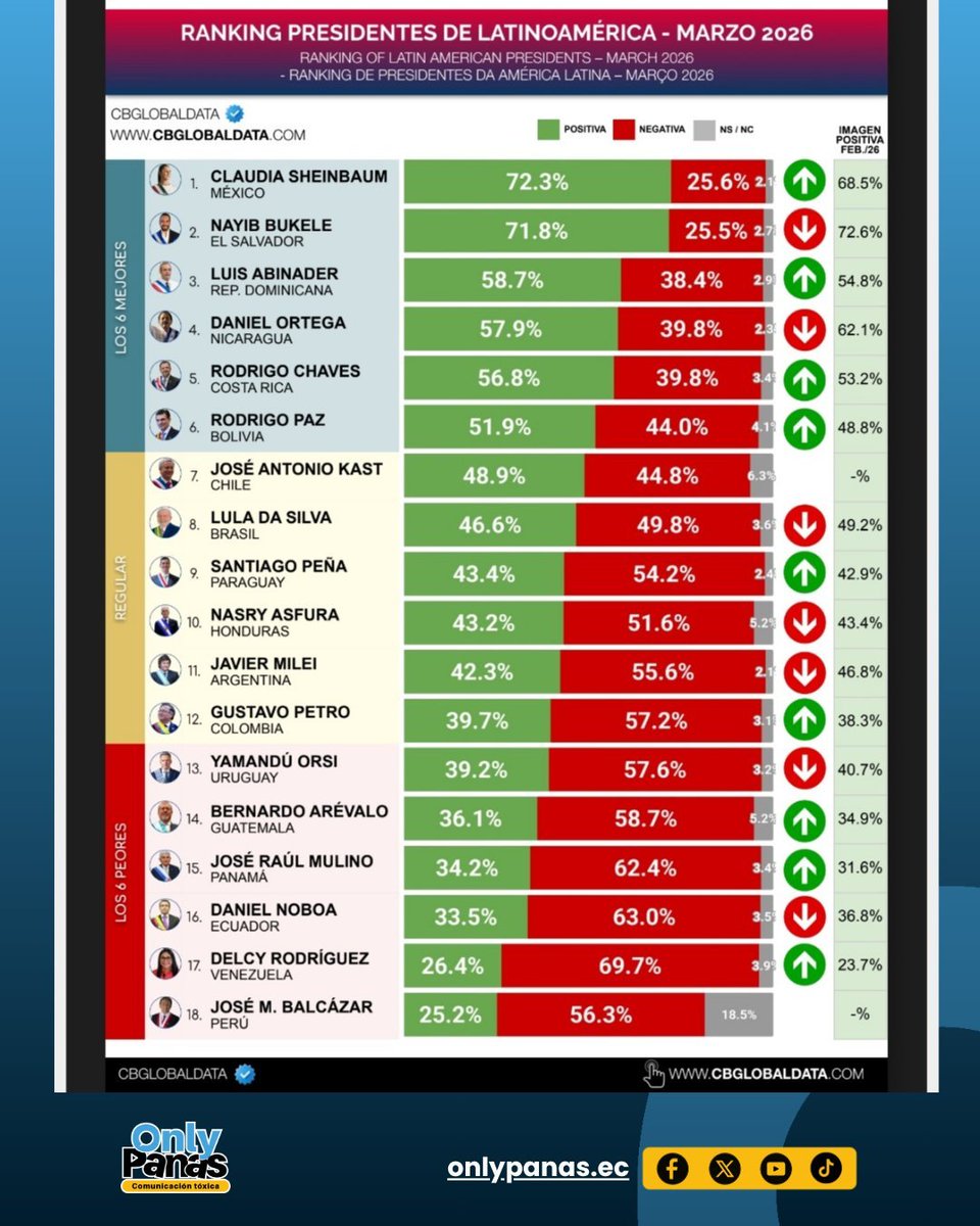 Ecuador En Directo tweet media