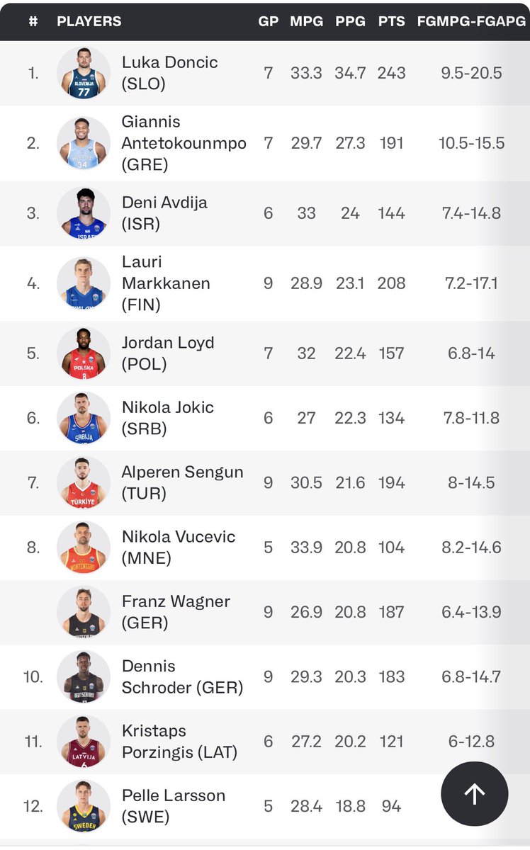 Pavle Đorđević tweet media