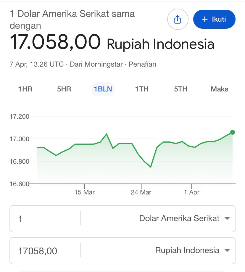 teamporos's tweet photo. Rupiah melemah, gaji pun ga naik2 https://t.co/KRGIsWteOV