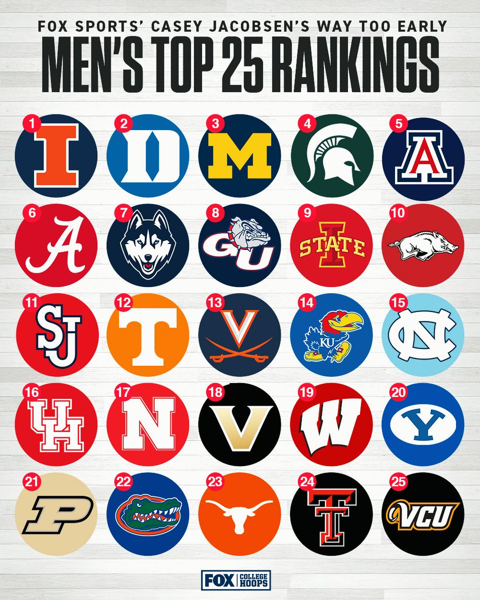 FOX College Hoops tweet media