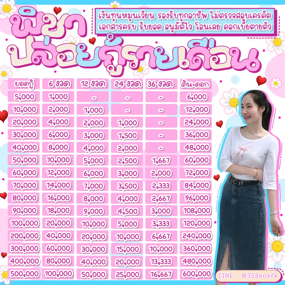 margertgottsch3's tweet photo. ⊰ 🍑 เซฮาย ปล่อยกู้รายเดือน  ─🥬
꒰ ยอดว่าง 5K ꕀ 500K 🫧
🪴 หมุนเวียนธุรกิจ ─ ค่าเทอม ─ ปิดบัตรเครดิต
🌷เปิดรับทุกอาชีพ ไม่จำกัดอายุ
.
.
:)  line for you  ling bio Ka 📩

#เงินกู้ #เงินกู้รายเดือน #กู้เงิน #กู้เงินนักศึกษา #ปล่อยกู้ #กู้เงินออนไลน์ https://t.co/NW7qkifoiT