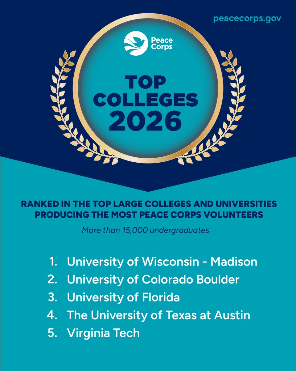 Top Large Colleges and Universities 🕊️

The 2026 Top Volunteer-Producing Colleges and Universities rankings are here 🎓 Read the full press release here: bit.ly/41gDg44

Did your school make the list? 👀