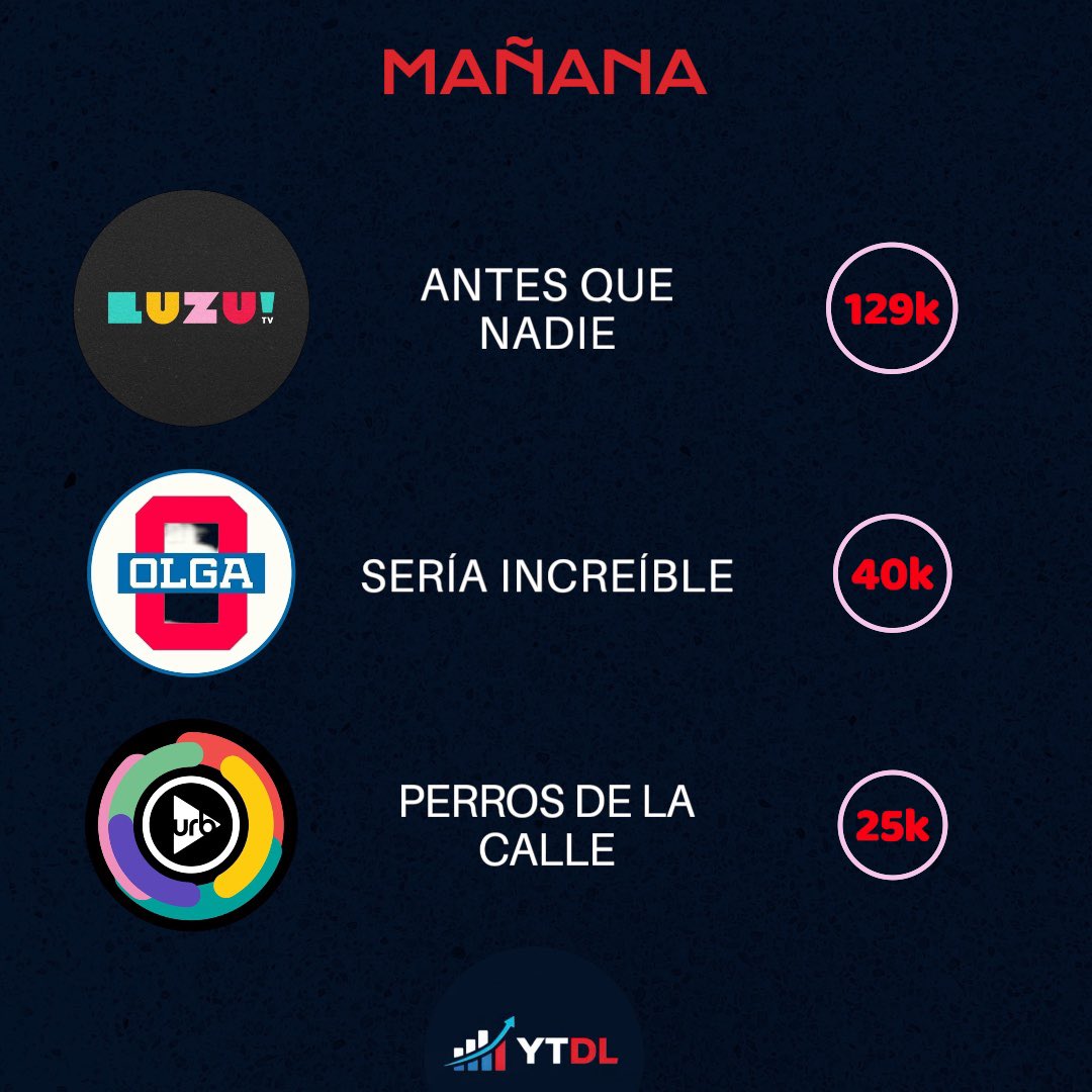 Data Labs 📈📉 tweet media