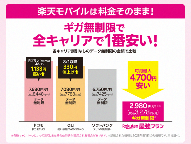 News_8508's tweet photo. 速度制限
その生活、疲れませんか？

楽天モバイルなら
データ無制限で月3,278円
残量を気にする生活から
完全に解放されます

新規11,000pt / 乗換14,000pt
https://t.co/cP8EBCFyLG

※楽天IDで確認

ワイモバイル Softbank docomo au LINEMO ahamo UQモバイル povo mineo IIJmio 日本通信 https://t.co/v60eG6OkVQ