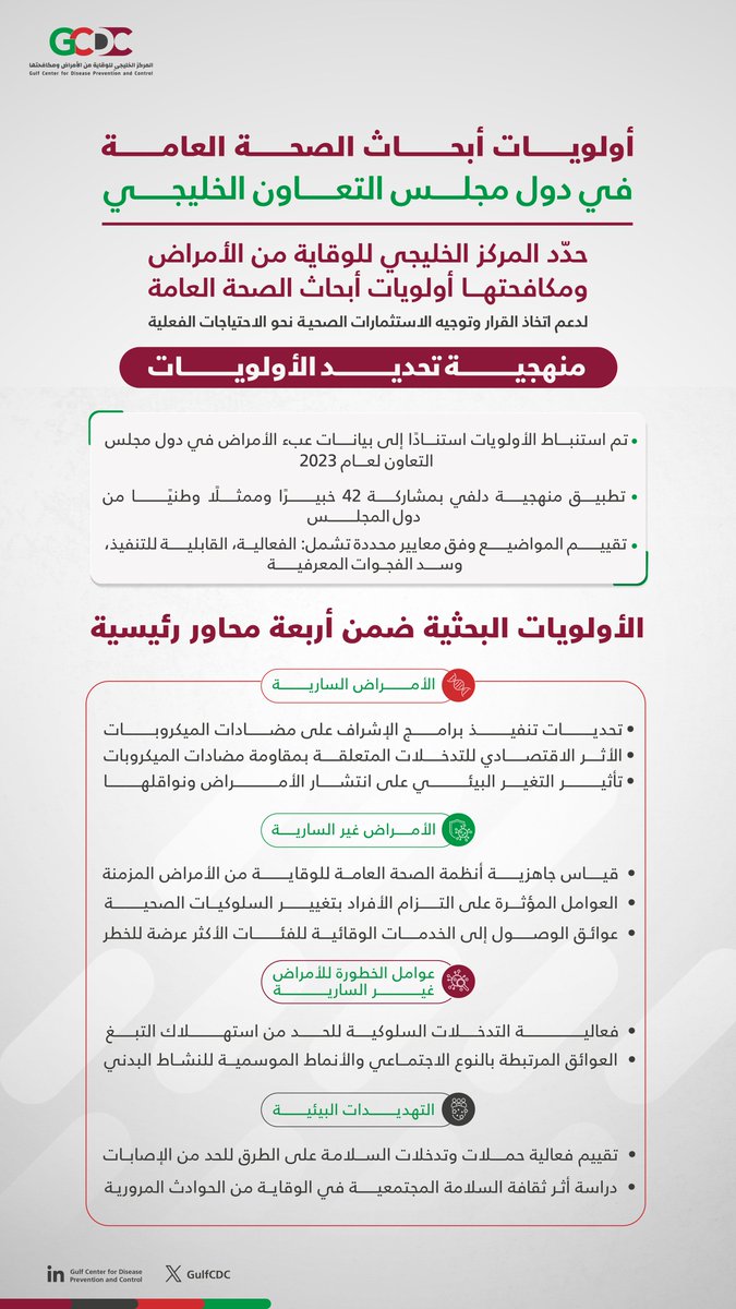 المركز الخليجي للوقاية من الأمراض و مكافحتها tweet media