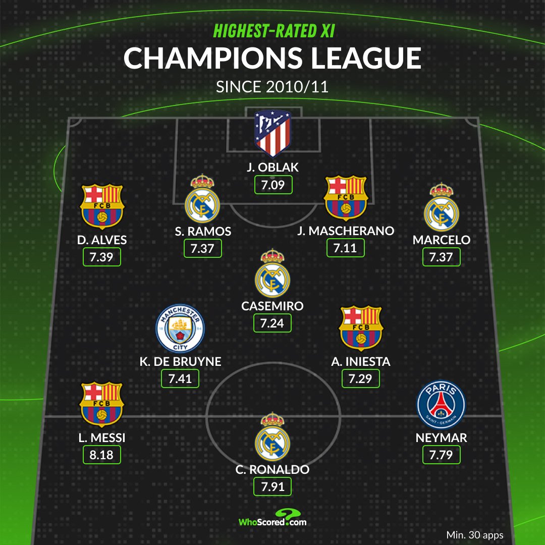 WhoScored tweet media