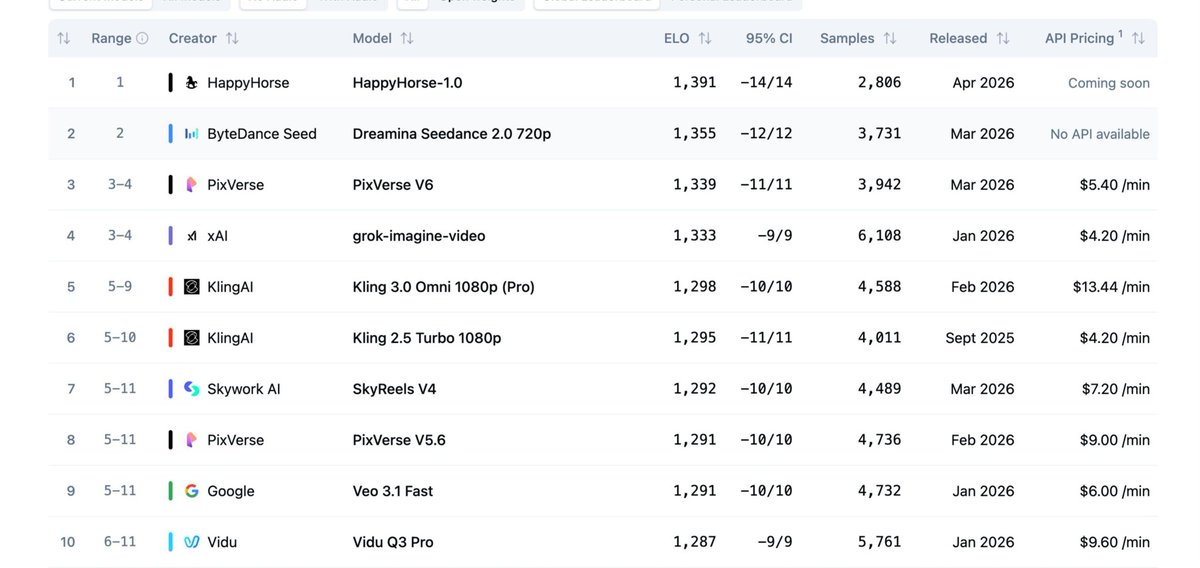 YTkexue's tweet image. happy horse是谁的部将？
盲猜腾讯