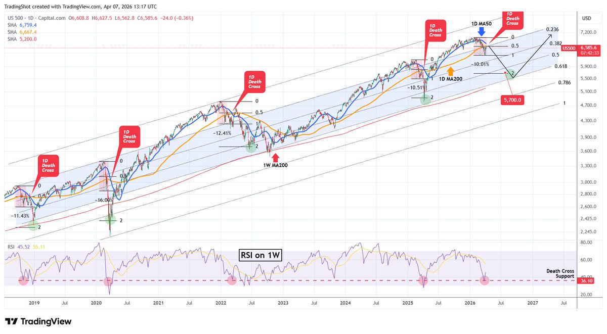 TradingShot tweet media