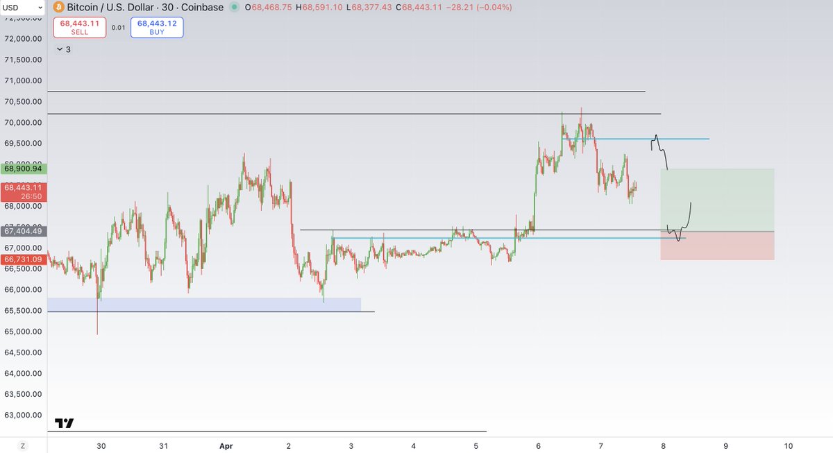 ApeChartz tweet media