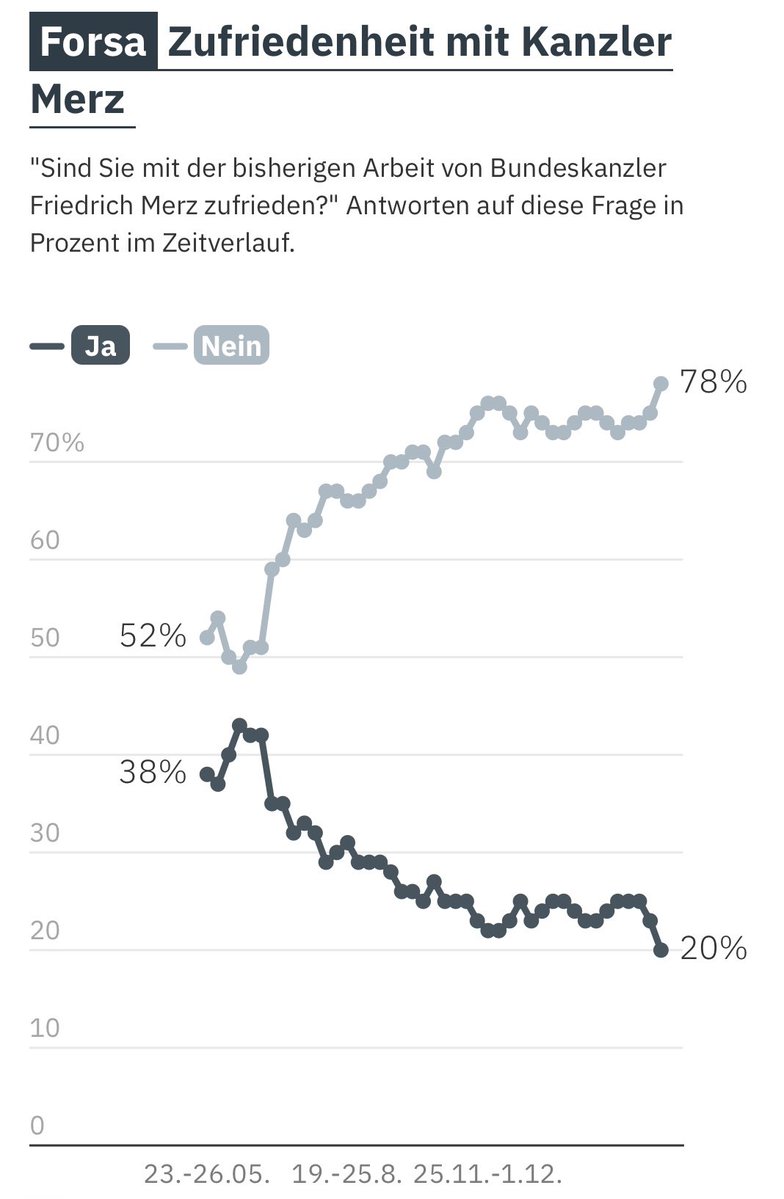 Jochen K. Roos, MdL tweet media