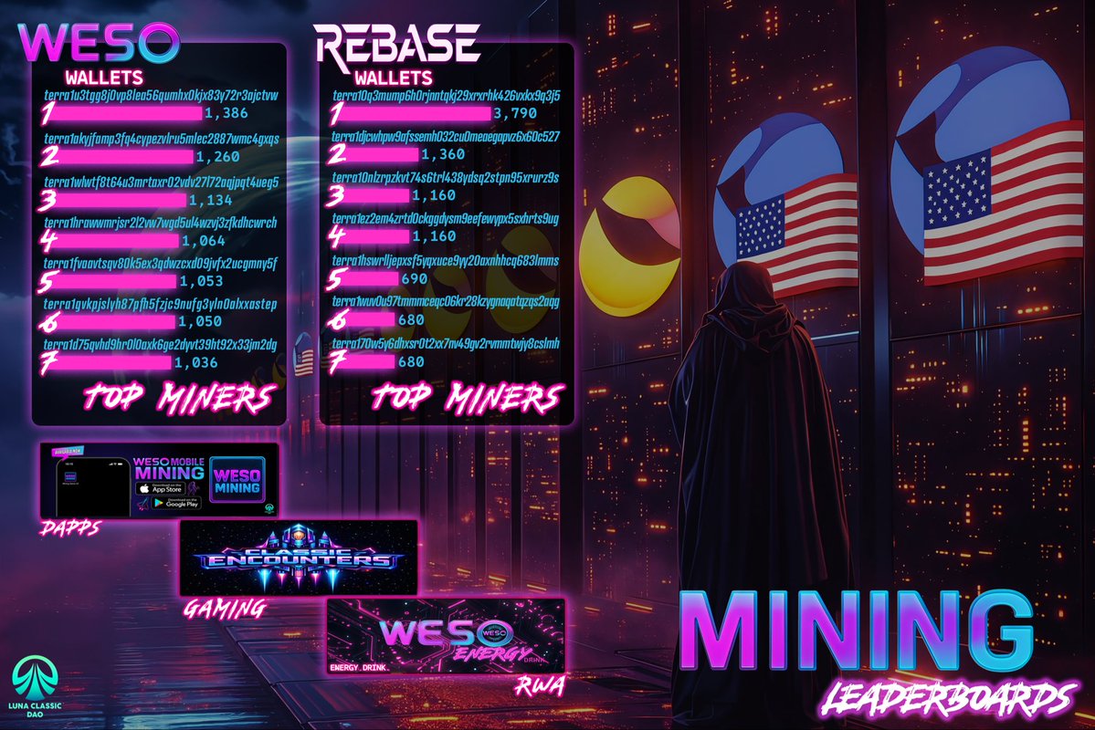 WESO World tweet media