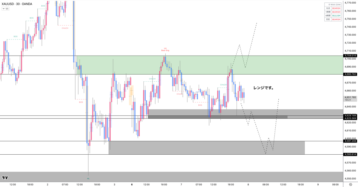 Muro Gold Trader ゴールド XAUSD ドル円 USDJPY tweet media